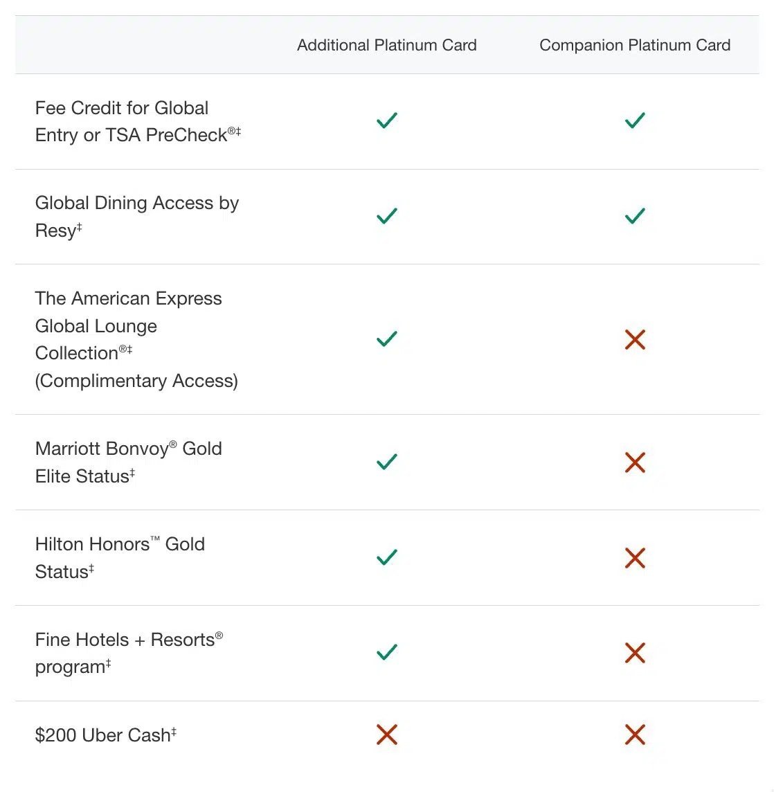 Known Amex Platinum Card Glitches & Bugs Affect Hilton Status